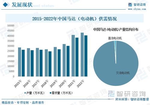 2023年中國馬達行業現狀分析 市場規模持續擴張,產品節能 環保 個性化方向發展